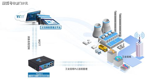 工业设备远程监测与控制 物联网网关TG451与自动化软件的革新应用