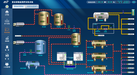 工业自动化控制软件 驱动智能制造的核心引擎