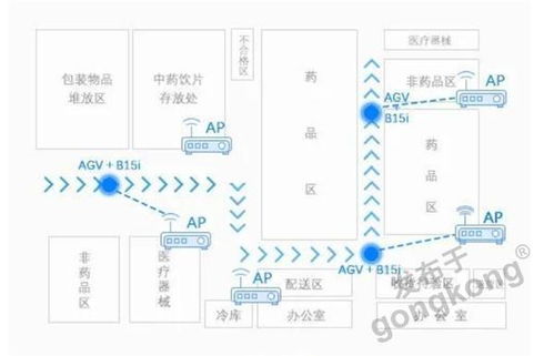 工控及自动化产品选型 聚焦工业自动化控制软件的核心考量